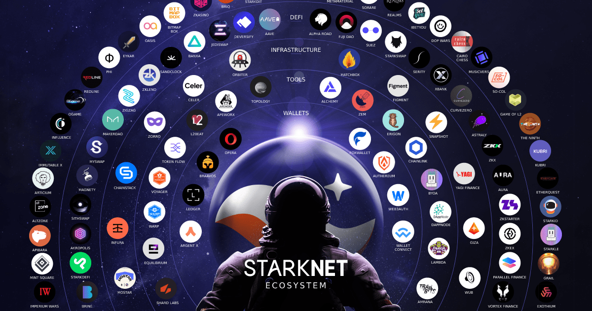 Ce sunt tehnologiile STARK și cum sunt utilizate în StarkNet?